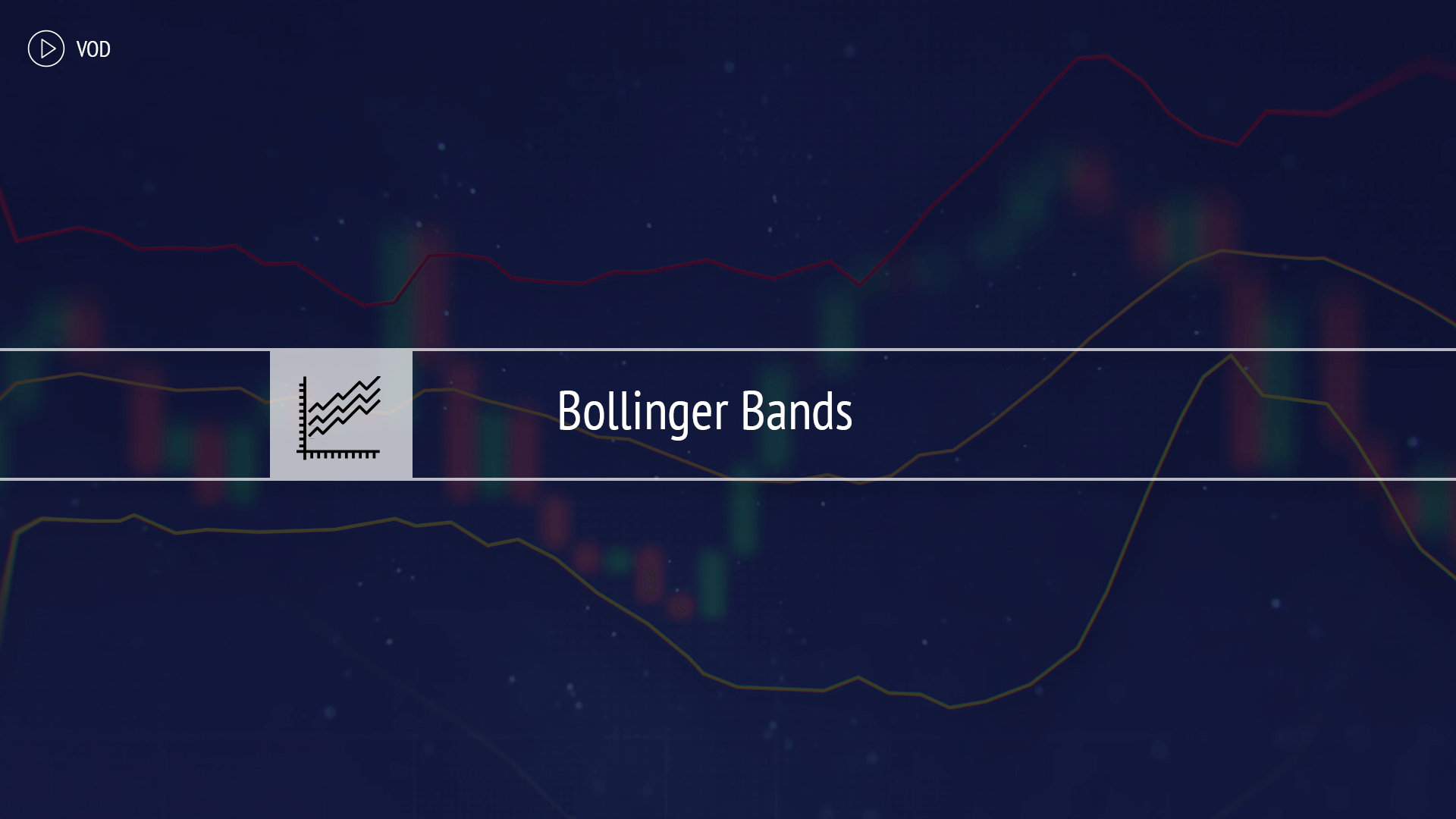 Bollinger Bands